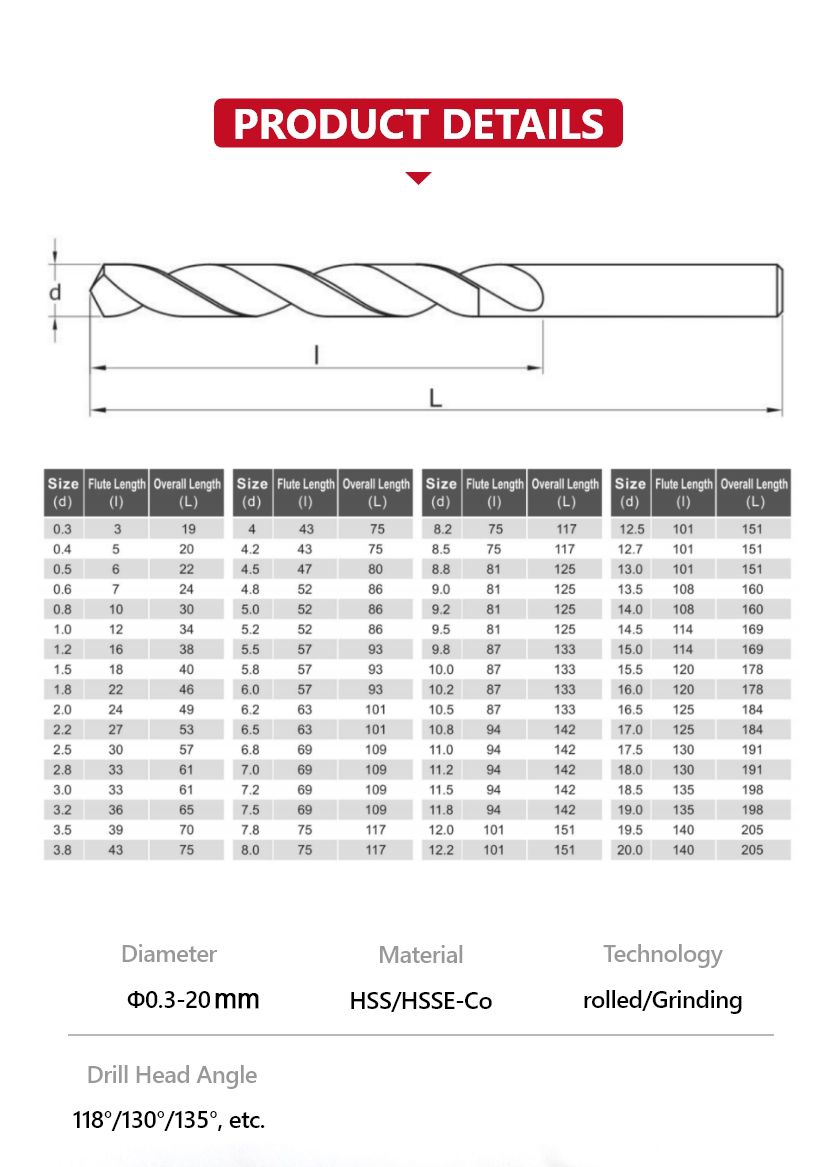 Straight Handle Twist Drill
