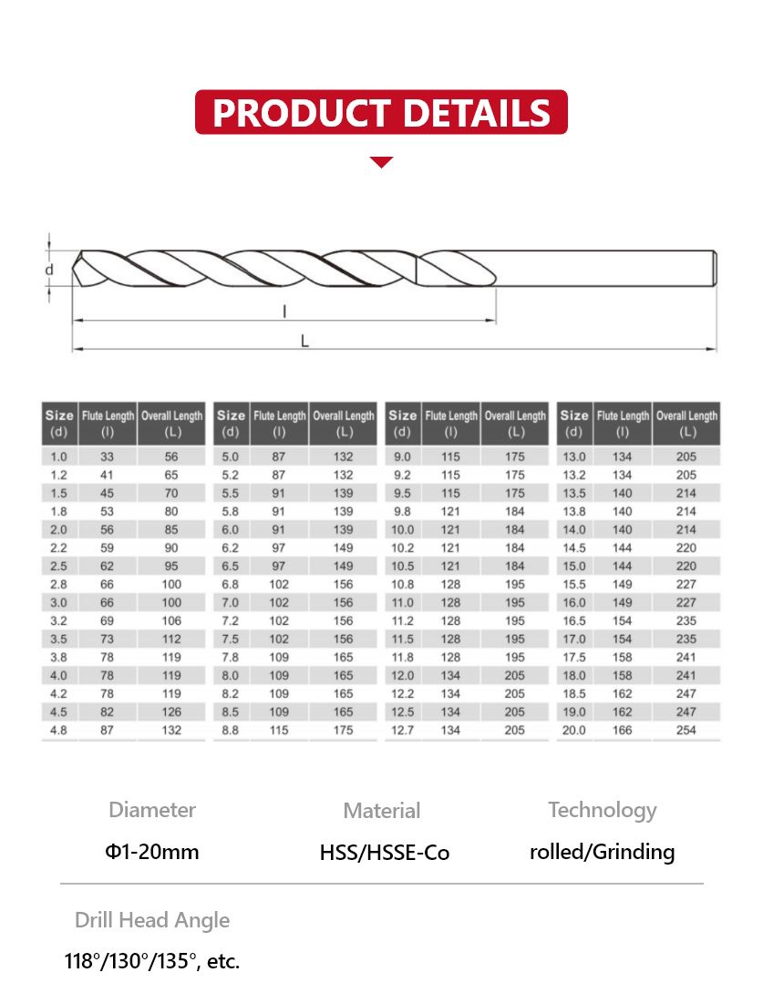 Straight Handle Twist Drill Φ1-20MM