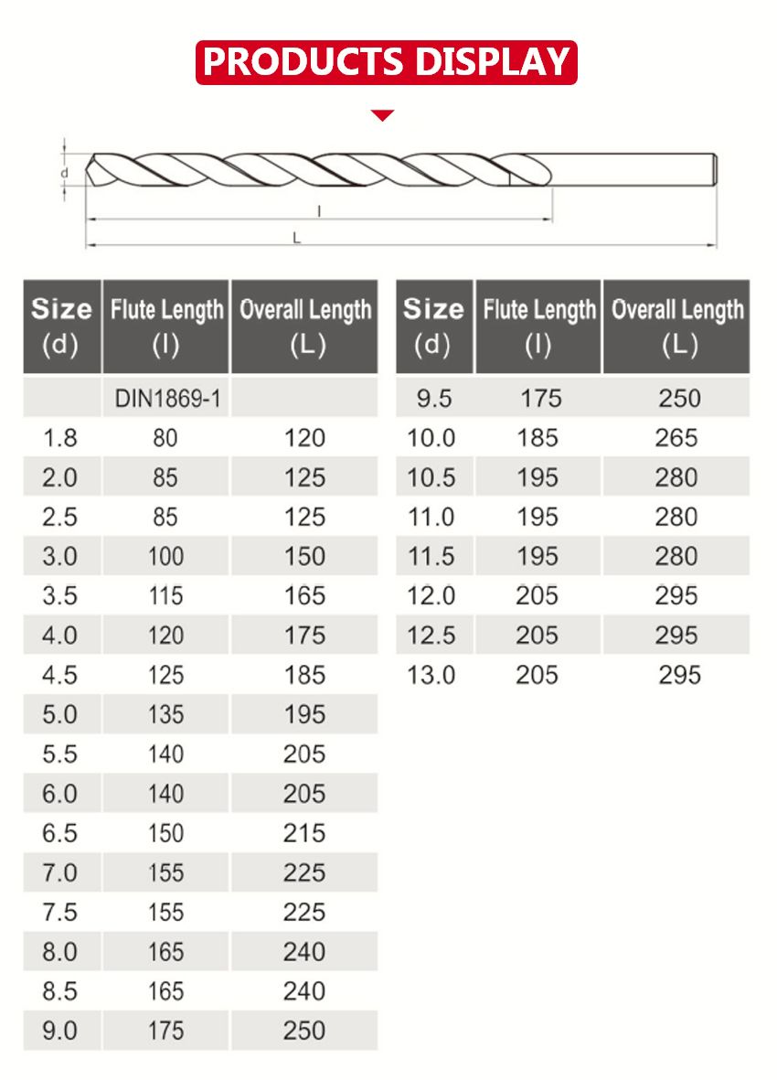 Extra Long Series Twist Drills