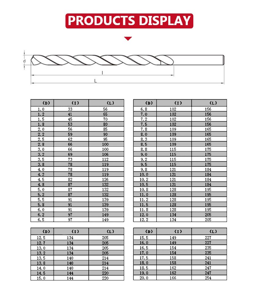 Extra Long Series Twist Drills Φ1-20MM