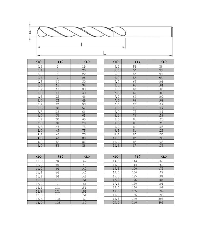 Co-containing straight shank twist drill set